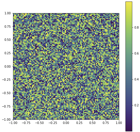 Simple random heatmap