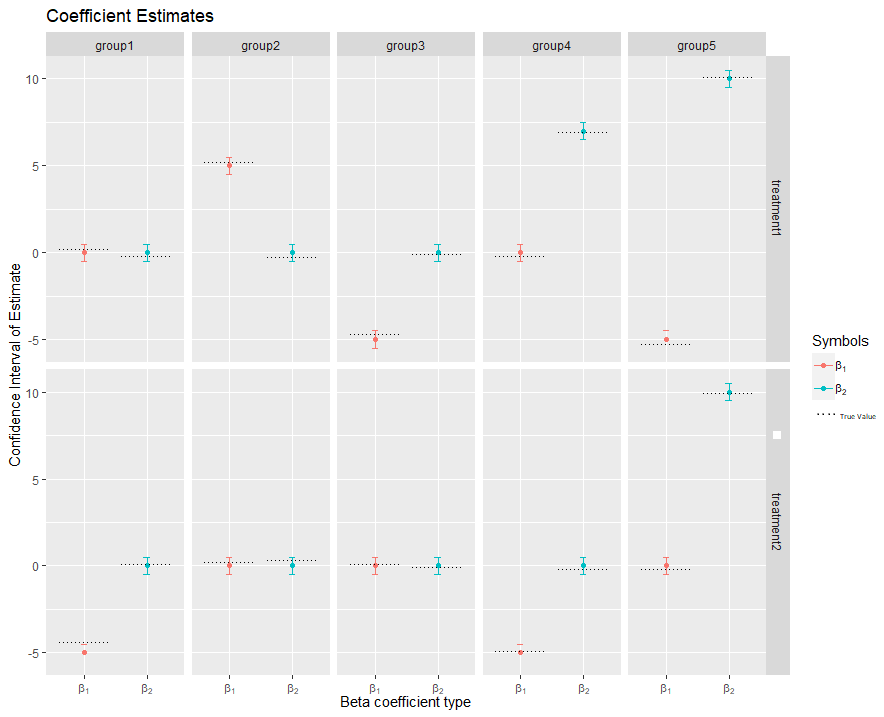 GGplot with new variable added to legend