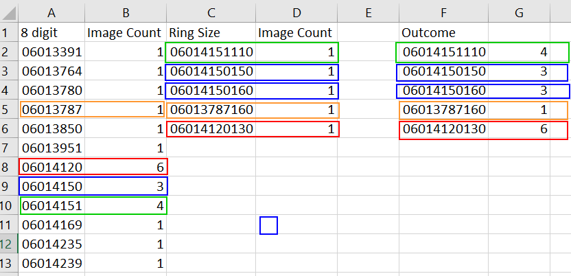 Example using colours