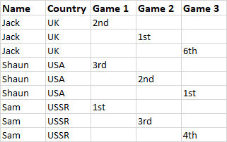 Dummy data of a tournament