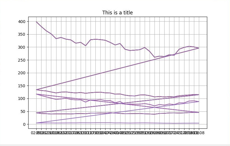 graph