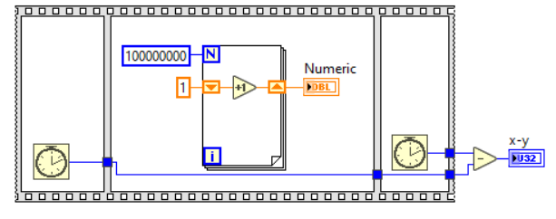 Labview code 