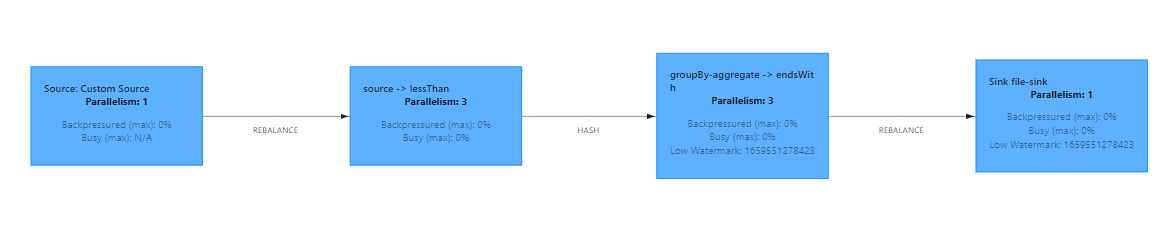 Query Graph - Flink UI