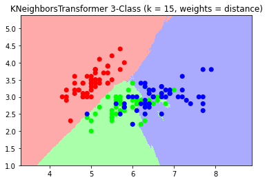 Using KNeighborsTransformer and then KNeighborsClassifier