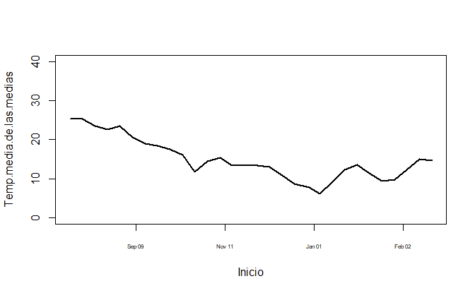 base graphics, default spaced axis labels