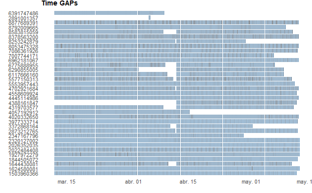 heatmap with geom_tile