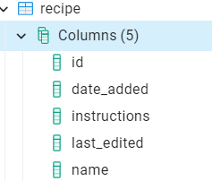 the columns of the database