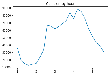 Plot with left label