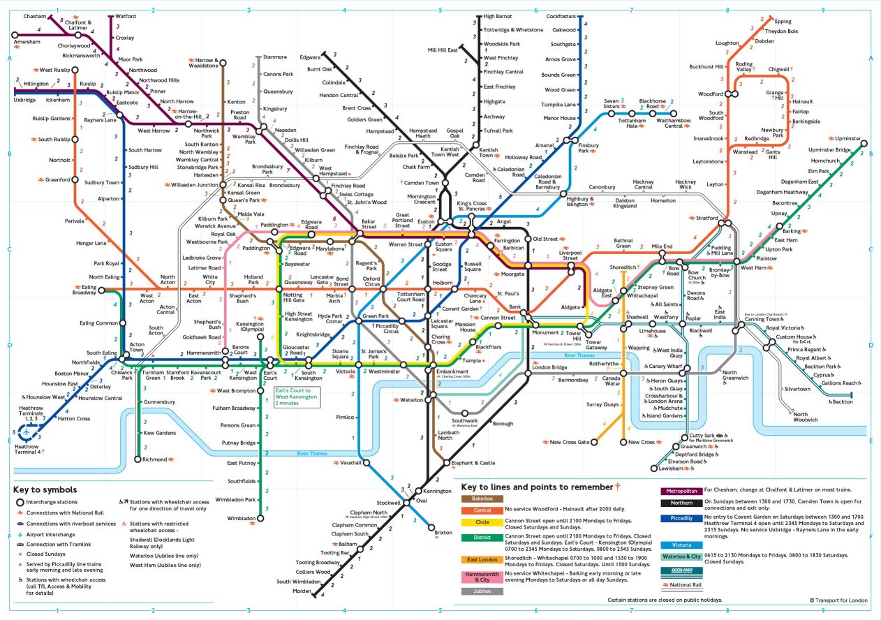 Time between stations