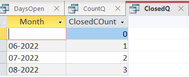 closed count query