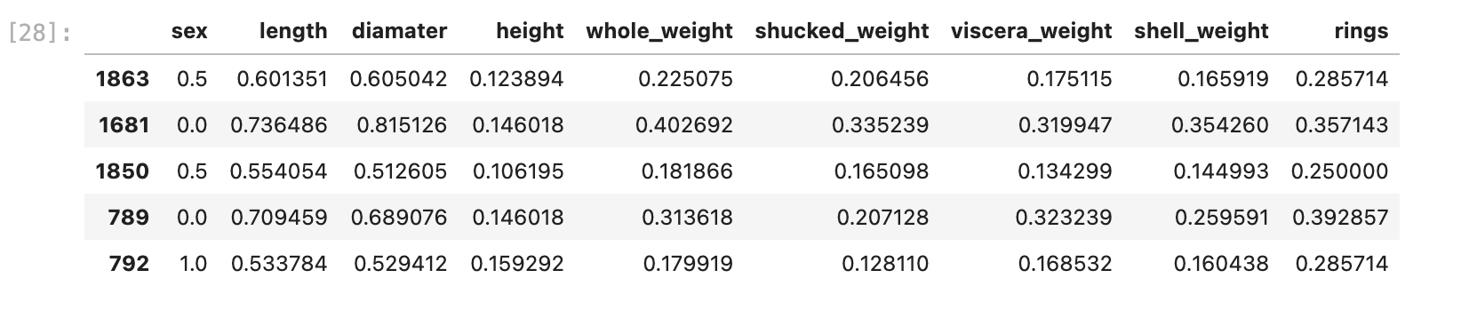 DataFrame abalone.csv