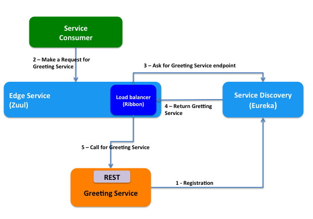 Architecture diagram