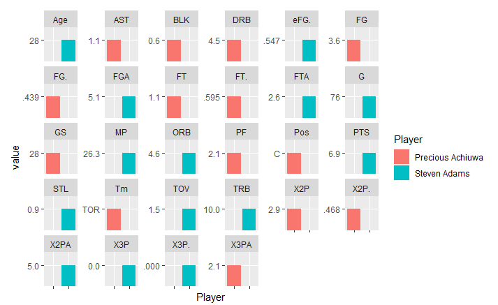 one bar per plot