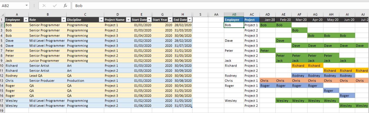 All Staff Project Allocation