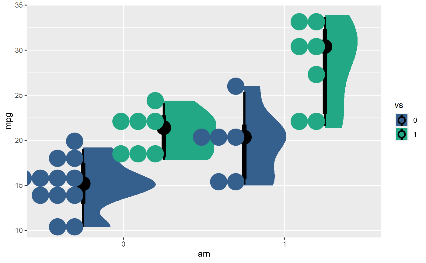 raincloud plots with overlaps