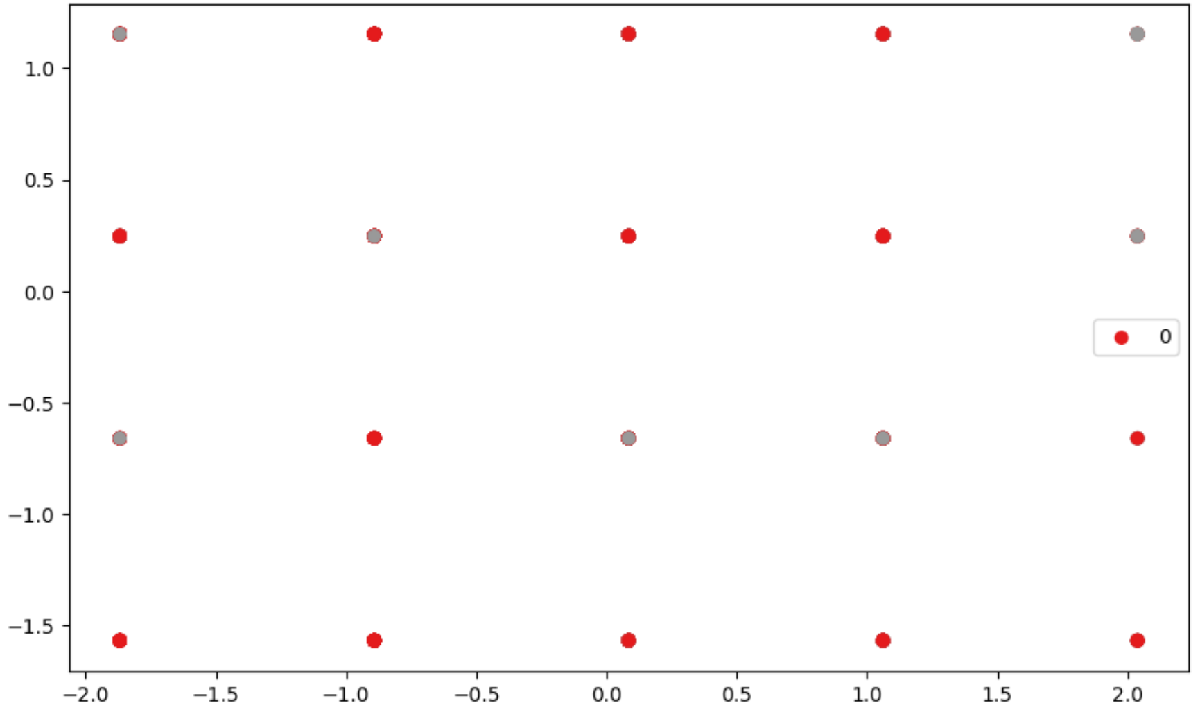 Photo of my plot (I want to plot this in 3D)