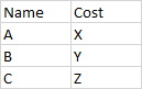 Dataframe example