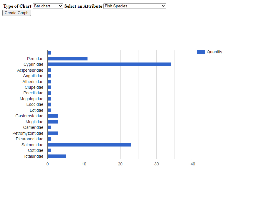 Bar Chart