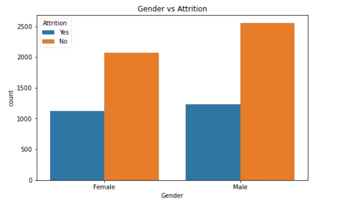 bar chart image