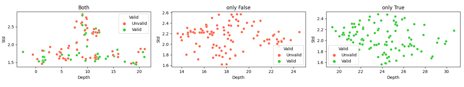 sns.scatterplot with unused hue values in the legend