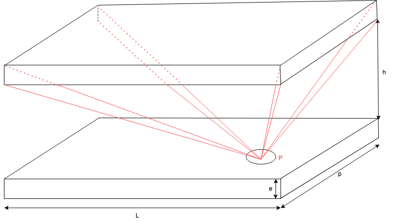 Diagram of two boxes with lines crossing the top box to reach the bottom box