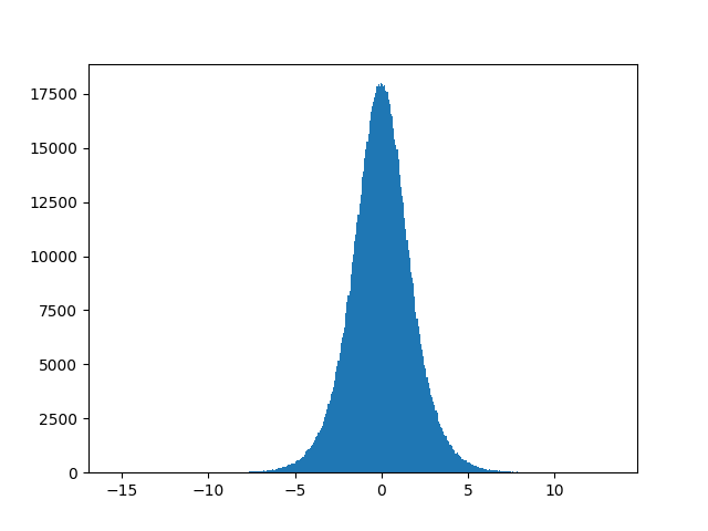 histogram