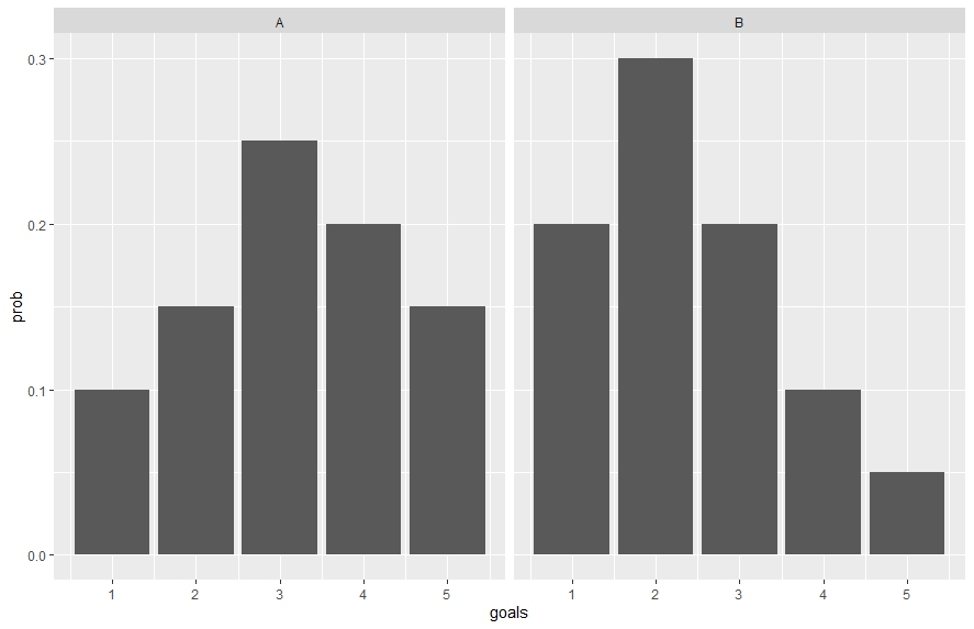 faceted ggplot