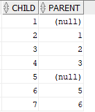 Content of table1