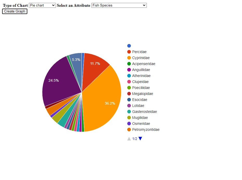 PieChart