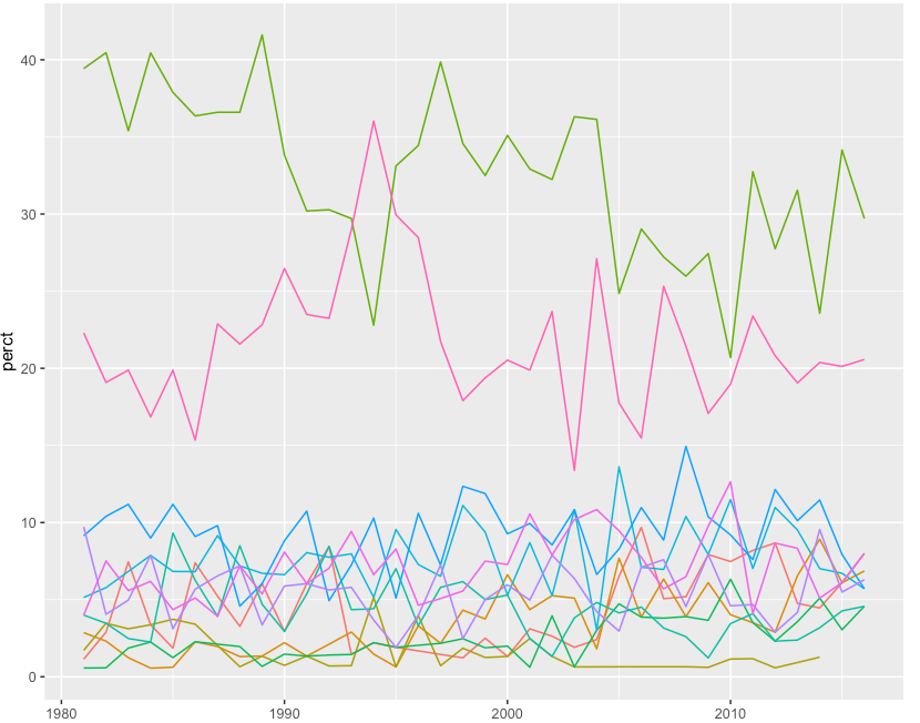 Image of pre-smooth graph