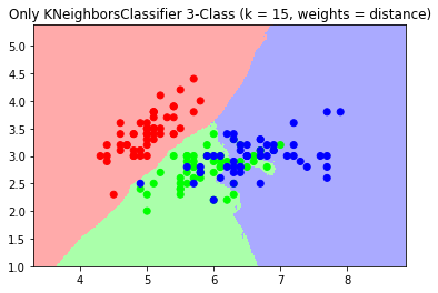 Using only KNeighborsClassifier