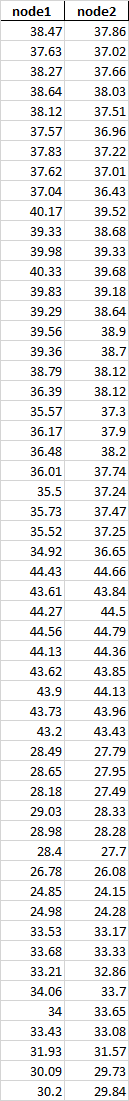 reformed data