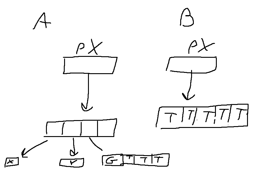 A VS B