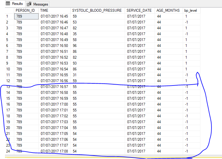 select output