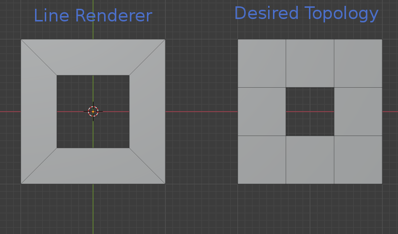 Comparison between the Unity line renderer topology and the desired square face topology. Two squares with holes in the middle with different geometries on the corners. The faces of the left mesh are trapezoid and the faces of the right are perfect squares