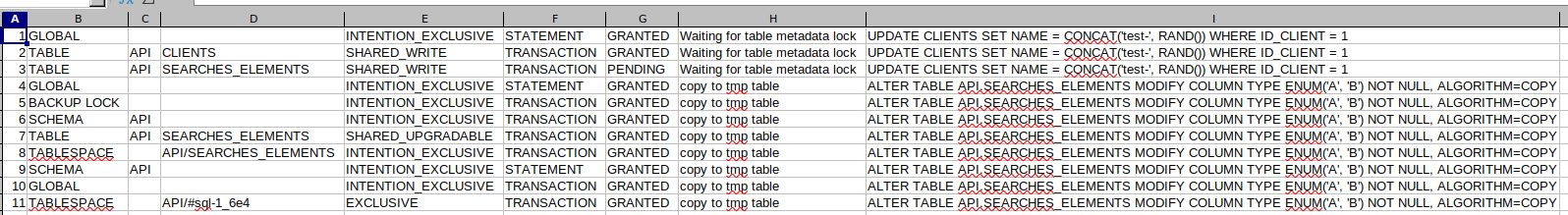 metadata_locks