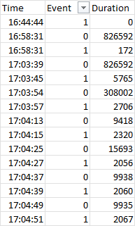 csv data