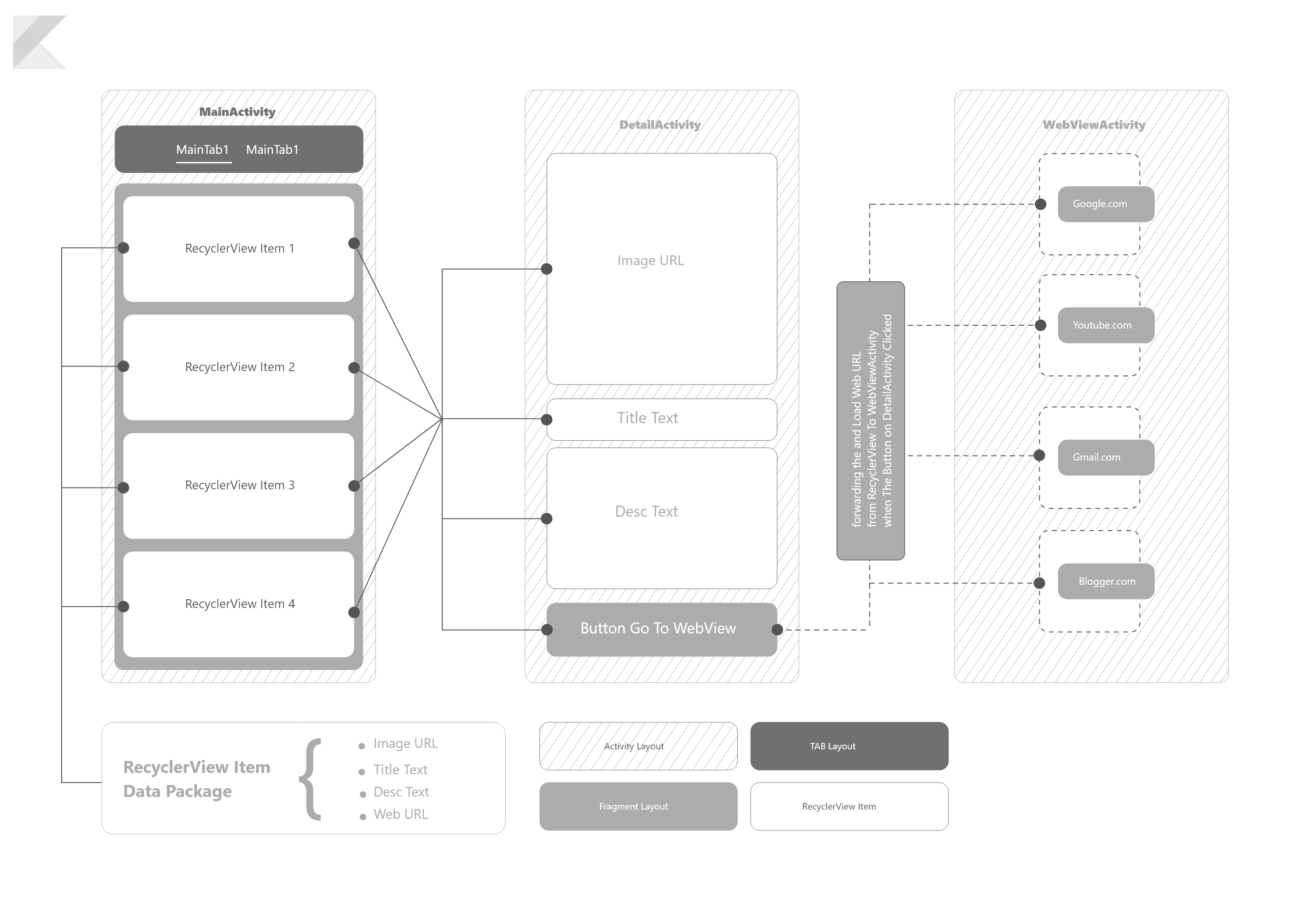 WireFrame & Guide about what i want to ask