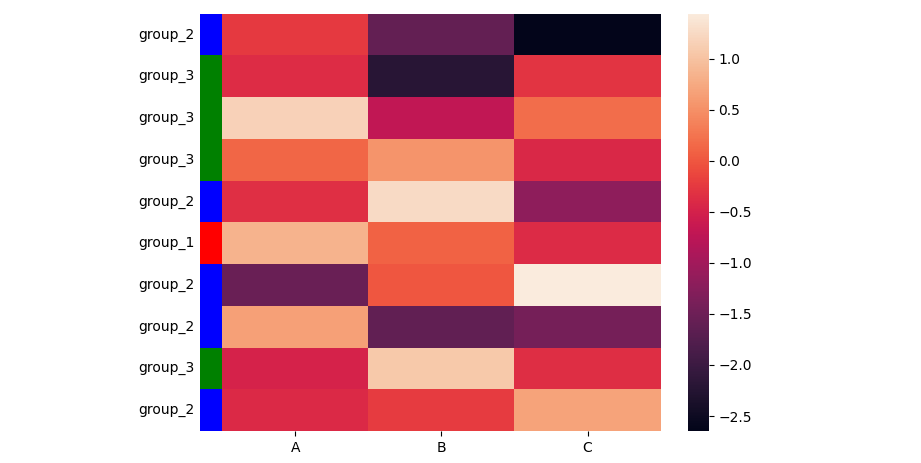 sns.heatmap with row colors