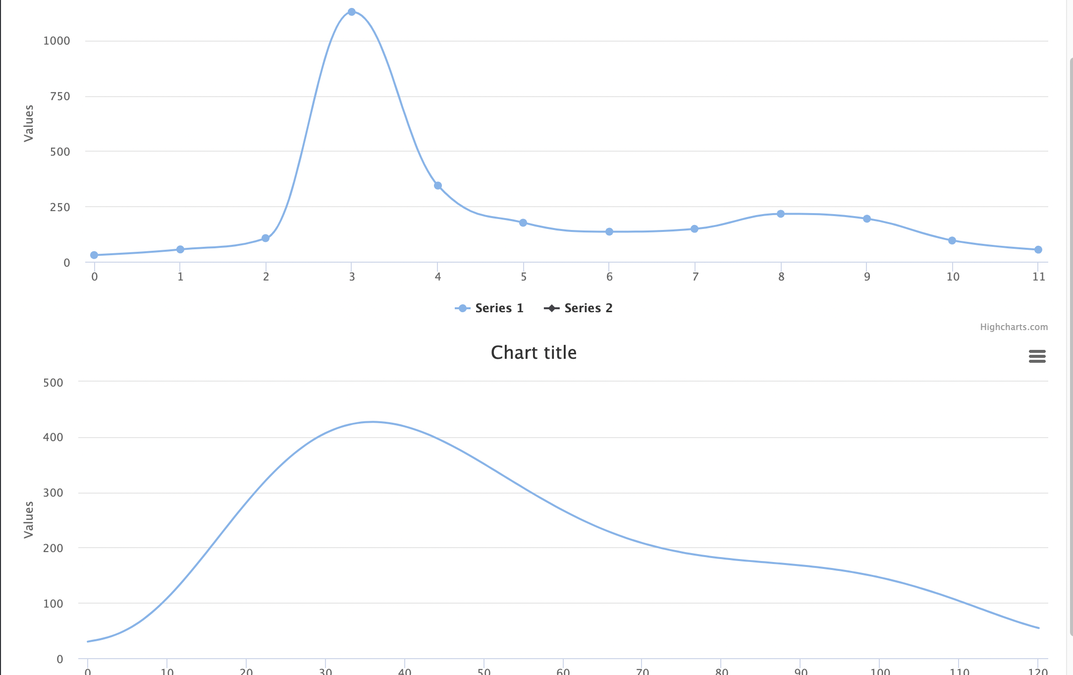 Smooth and lost values