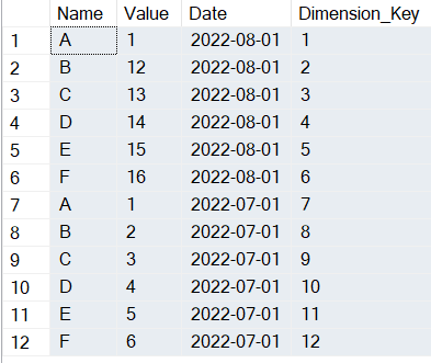 Current Table