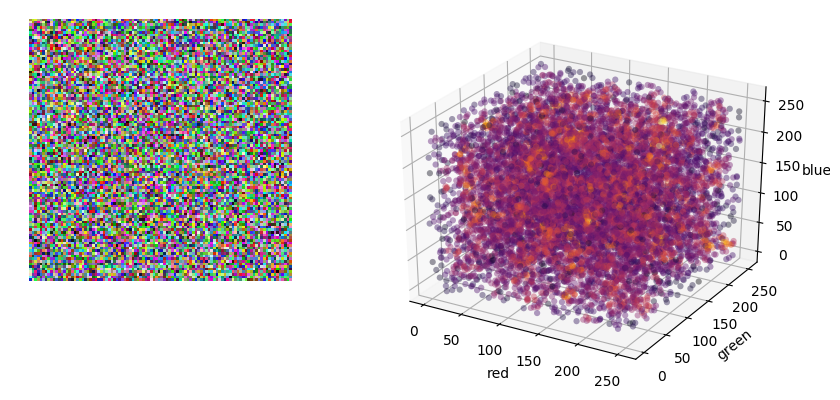 Scatter Plot