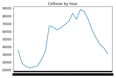 Plot with wired line in x label