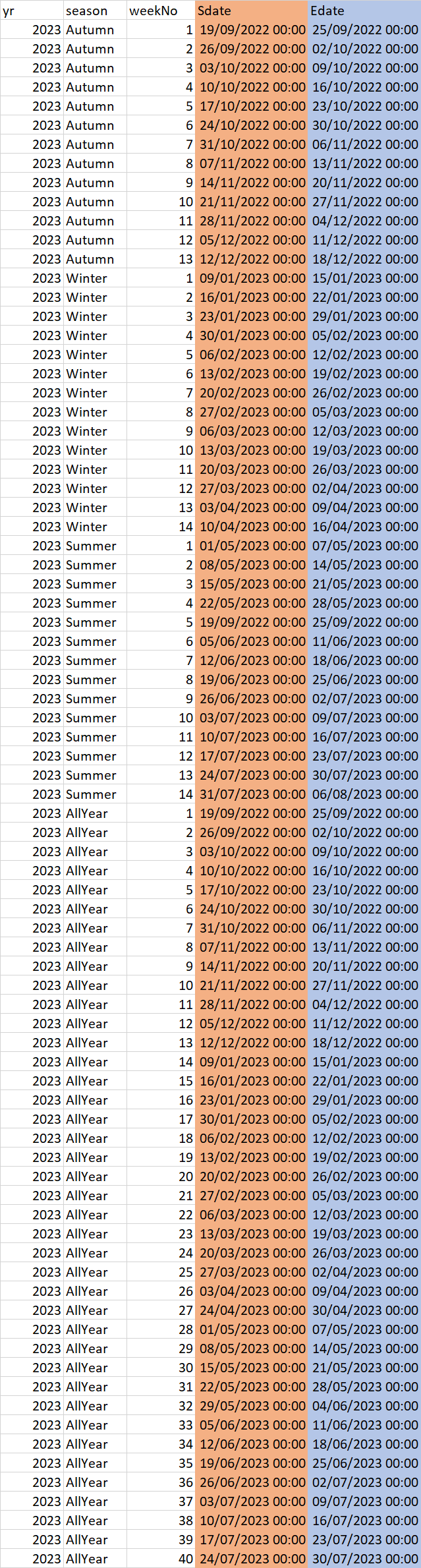 date lookup