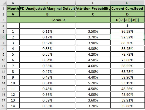 Sample Data