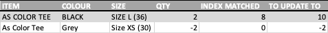 index match example