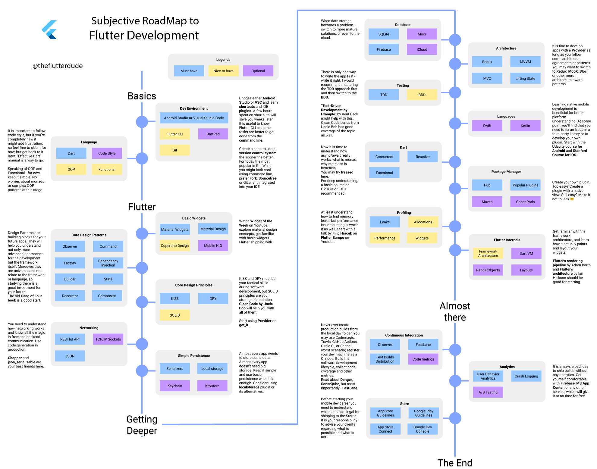 roadmap