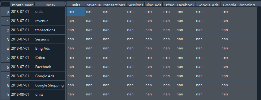 See output results for your reference here