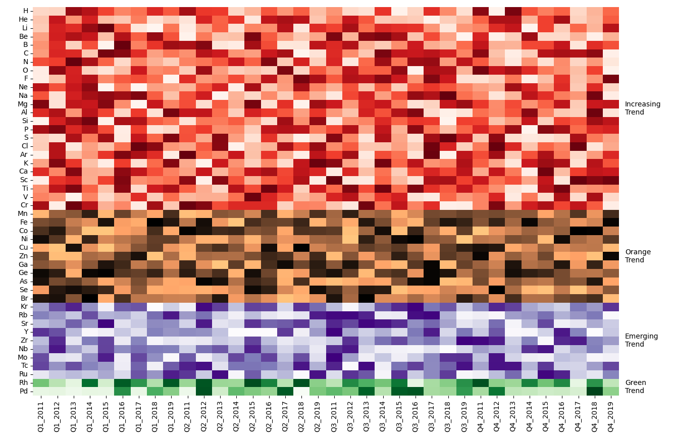 4 combined heatmaps