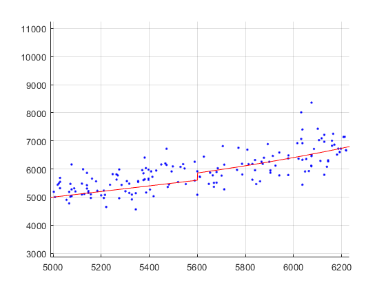 Linear followed by an exponential component_zoomed in region